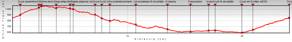 BTT Turrillas