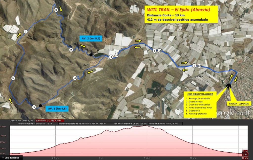 Trail de El Ejido