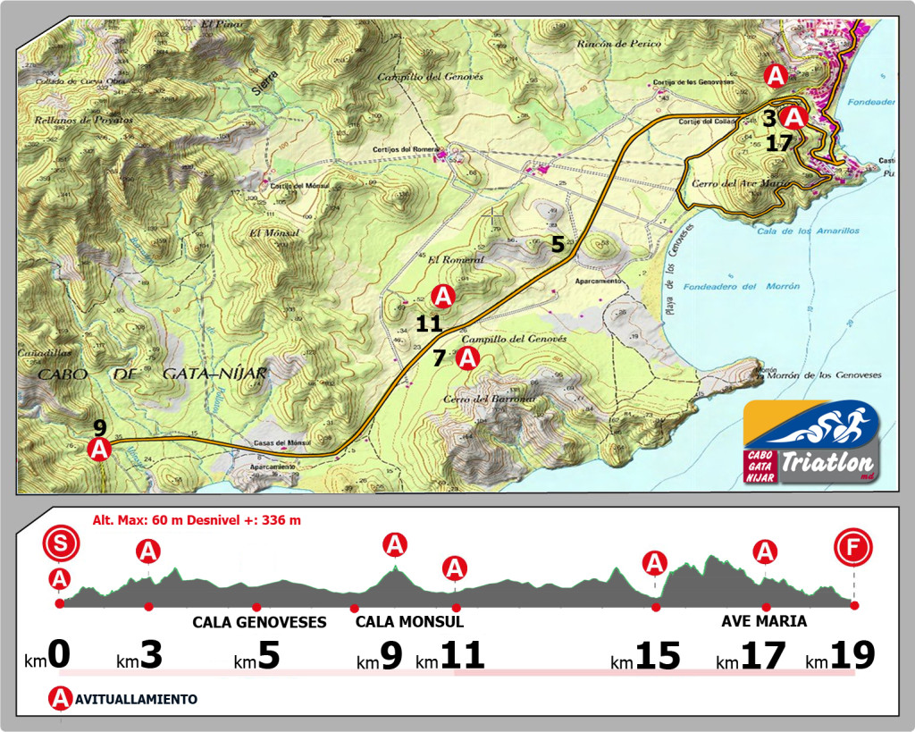 Triatlón Cabo de Gata, sector carrera