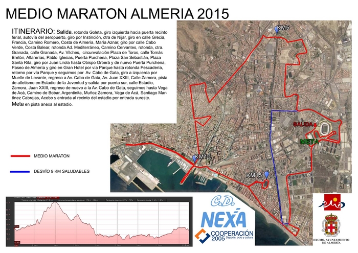 Recorrido Medio Maratón Almería