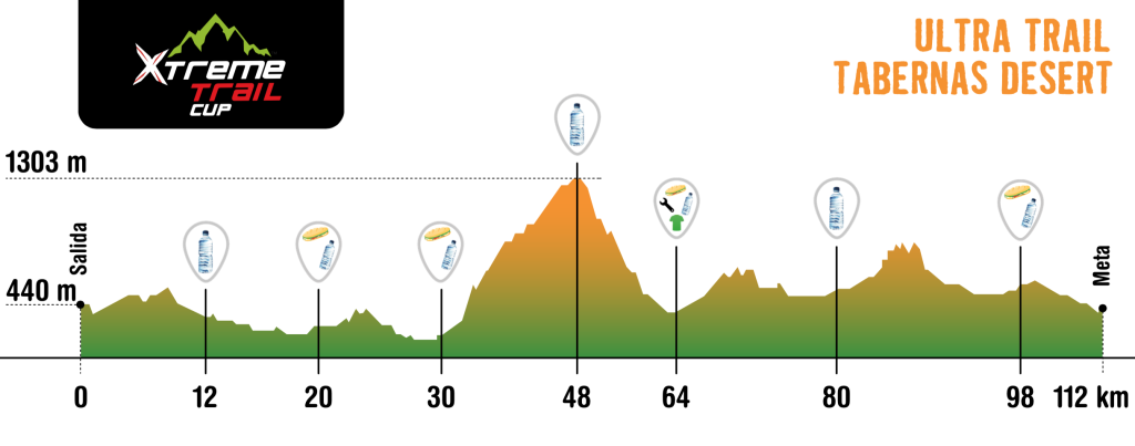 PERFIL ULTRA TRAIL