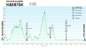 Ultra Maratón Costa de Almería 2017