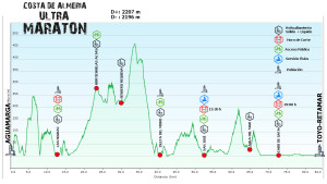 Ultra Maratón Costa de Almería 2017