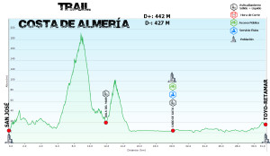 Ultra Maratón Costa de Almería 2017