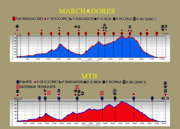 LA DESÉRTICA 2020 Almería - Roquetas de Mar