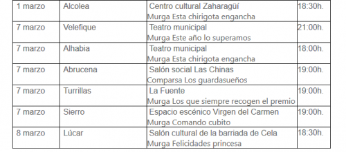 Circuito Provincial de Carnaval 2020 - Dipuatción de Almería