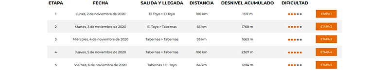 Titán Desert 2020 en Almería