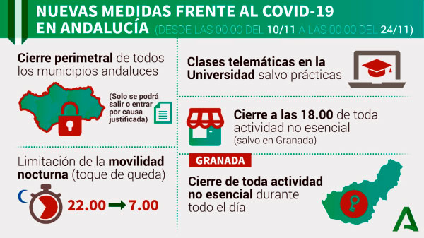 Medidas para frenar el COVID-19 en Almería