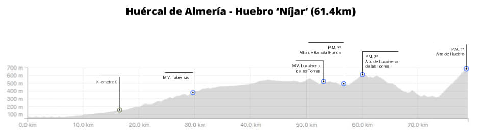 V Vuelta Ciclista a Almería 