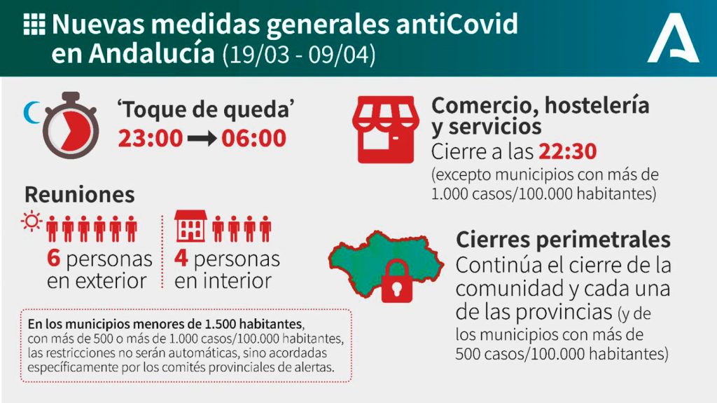 Nuevas medidas anti COVID19 Andalucía