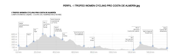 Women Cycling Pro Costa de Almería perfíl