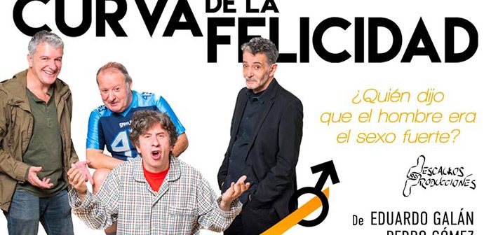 La Curva de la Felicidad