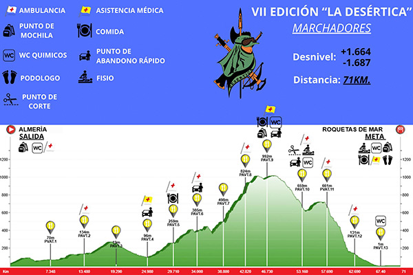 LA DESERTICA 2025 RECORRIDO