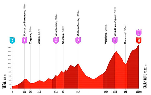 La Vuelta Ciclista de España 2026 Almería