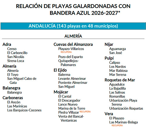 BANDERAS AZULES ALMWERÍA 2026